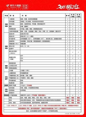 保险公司体检套餐有哪些？单位入保险体检项目-图3