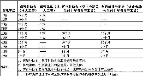 病退人员病故后一次补偿金多少？单位生病死亡赔偿多少-图2