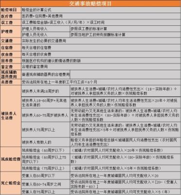 病退人员病故后一次补偿金多少？单位生病死亡赔偿多少-图3