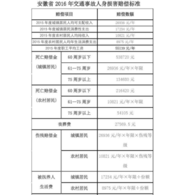 病退人员病故后一次补偿金多少？单位生病死亡赔偿多少-图1