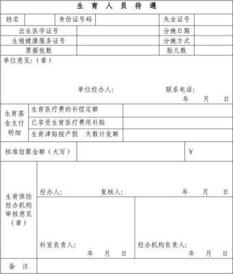 生育险单位多长时间交一次？单位生育险报销时间-图3