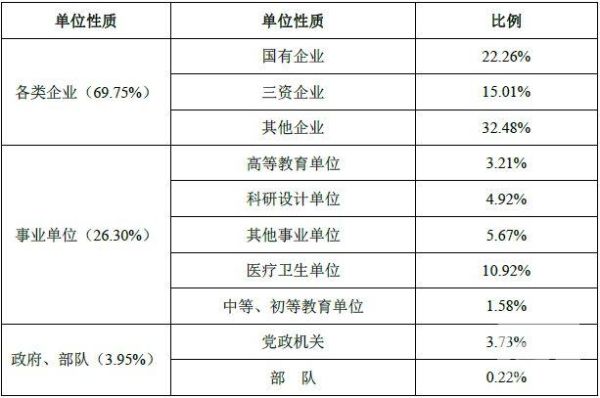 请举例一个实例说明统计总体，样本，单位的含义.它们三者之间有什么联系？单位性质个体什么-图1