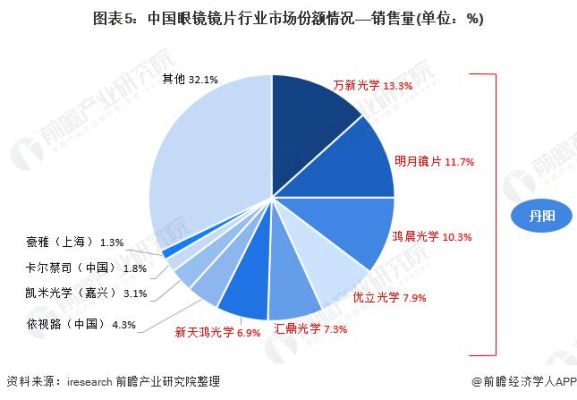 眼镜的数量单位是什么？付是单位吗-图1