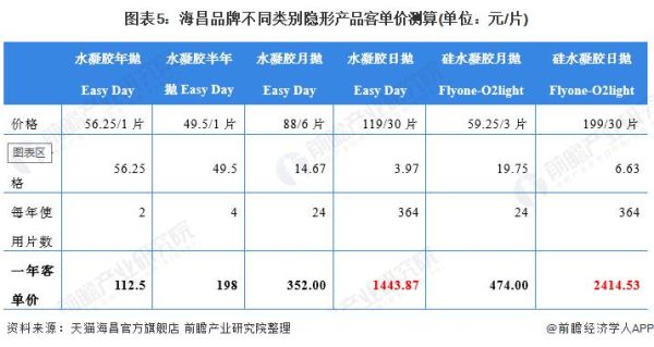 眼镜的数量单位是什么？付是单位吗-图2