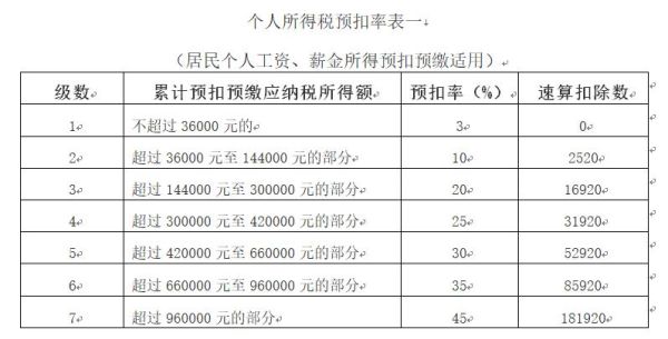 公司代扣个人所得税但未上缴到税务部门，公司应当承担什么样的责任？个人所得税单位责任-图1