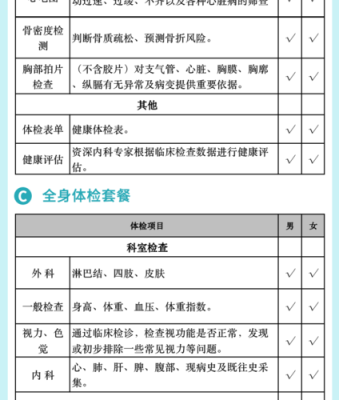 入职体检报告交给公司哪个部门？各协作单位通知-图3