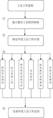 工会和公司的区别？工会下属企业单位-图2