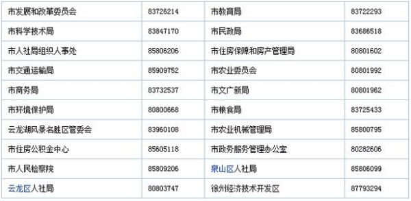 怎么查座机号码是属于哪个单位的？工作单位座机号-图3