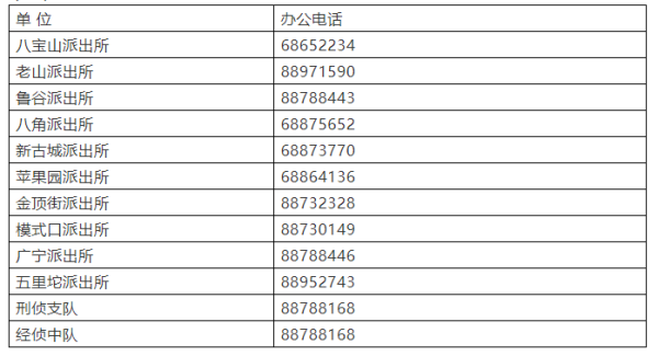 怎么查座机号码是属于哪个单位的？工作单位座机号-图2