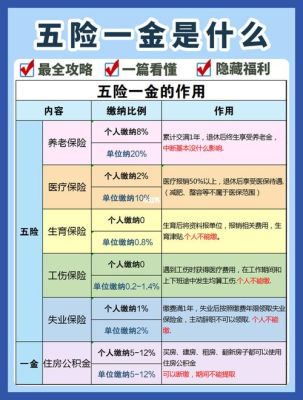 社保与五险一金有什么区别？国家单位社保有哪些项目-图1