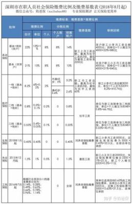 社保与五险一金有什么区别？国家单位社保有哪些项目-图3