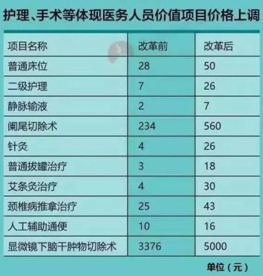 医院住院的护理费由谁来支付？护理费单位报销吗-图2