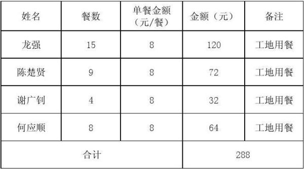 机关事业单位餐补规定？机关单位工作餐费-图1