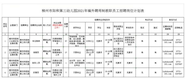 幼儿园属于事业单位吗？机关单位行政单位-图3