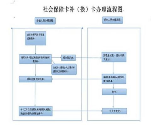 2021年办理金融社保卡流程？金融社保卡是单位办理流程-图1