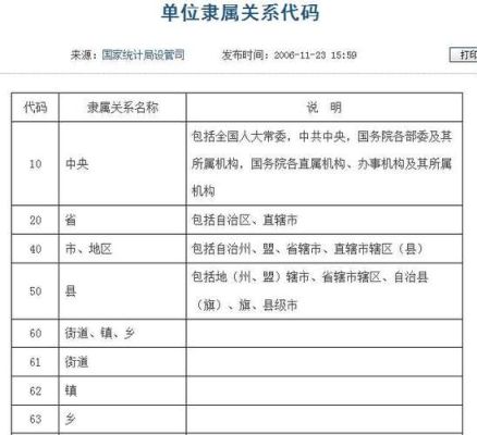 单位隶属是什么意思，有限责任公司填什么啊？隶属关系是一个单位吗-图2