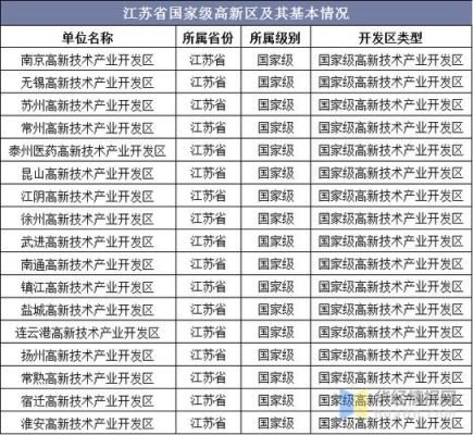 国家级高新区是什么级别？哪些单位高半级-图3