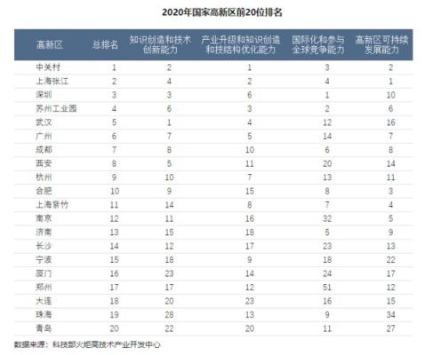 国家级高新区是什么级别？哪些单位高半级-图2