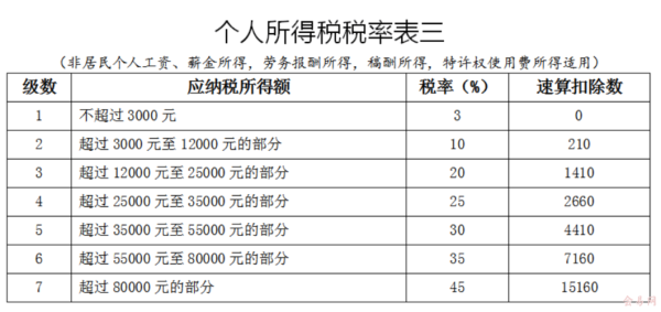 请问在公司上班，个人所得税由公司交还是自己交？哪些单位交个人所得税-图1