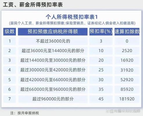 请问在公司上班，个人所得税由公司交还是自己交？哪些单位交个人所得税-图2