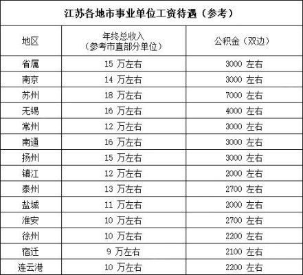 江苏事业单位津贴补贴标准？南京事业单位会计工资-图3