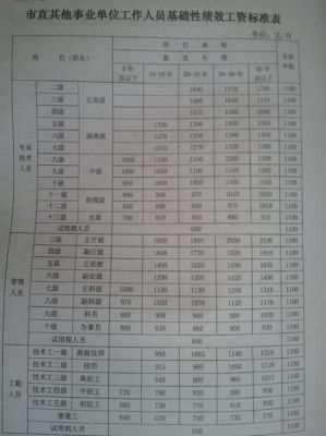 江苏事业单位津贴补贴标准？南京事业单位会计工资-图1