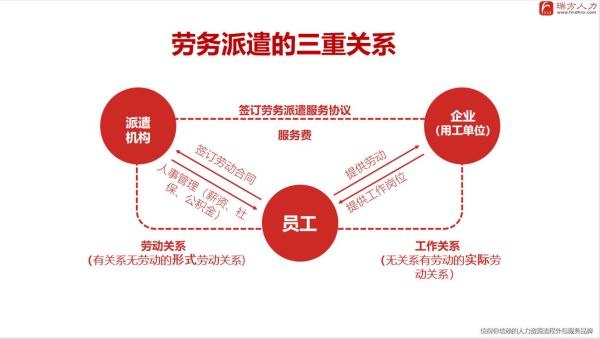 劳务派遣机构有哪些？派遣单位和派遣地址-图3