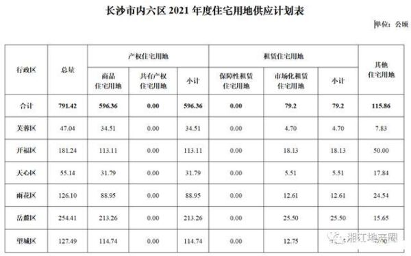 长沙开福区棚改办属哪个部门管理？棚改办是正式单位吗-图3