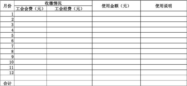 公司里工会经费如何使用？企业单位工会会费使用-图1