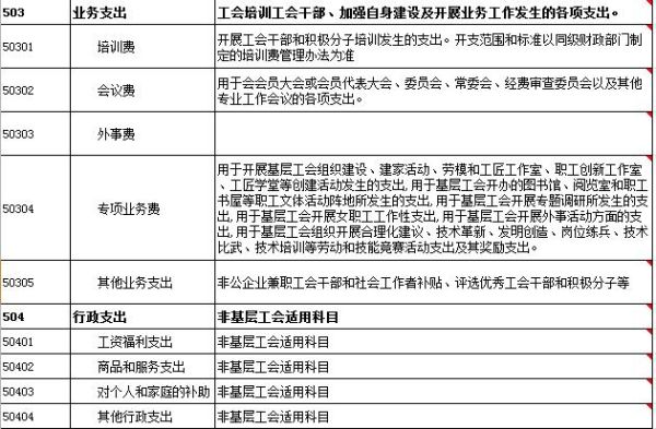 公司里工会经费如何使用？企业单位工会会费使用-图2