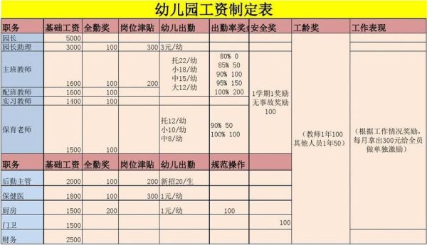 私立幼儿园保育员待遇？民办非企业单位工资对照表-图2