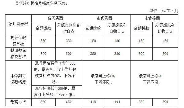 差额拨款比例由谁来定？差额单位在编制人员工资组成由-图2