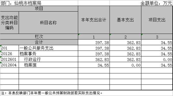 差额拨款比例由谁来定？差额单位在编制人员工资组成由-图1