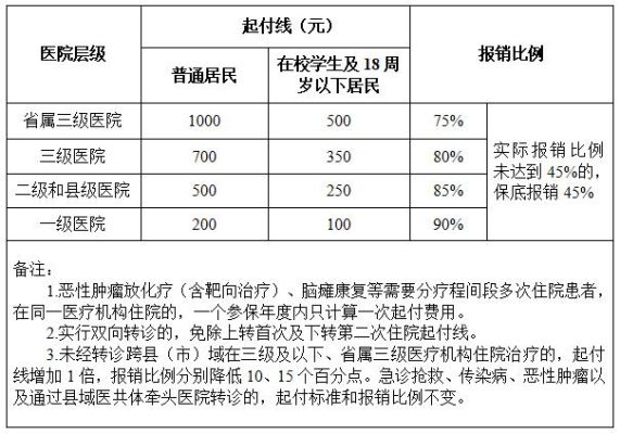 党员住院有补贴吗？单位有住院补助-图1