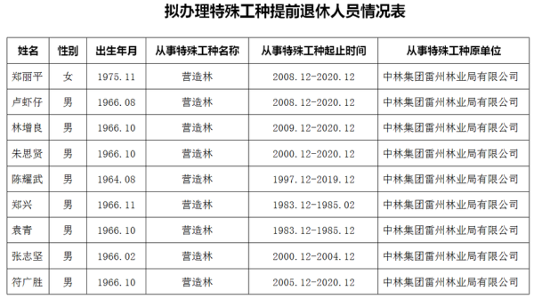 特殊工种退休待遇最新规定？事业单位特处工种退休-图1