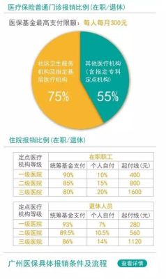 事业单位医疗保险怎么报销？事业单位社保报销机制-图1