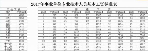 事业单位专业技术岗挣得多吗？南通事业单位工资怎么样-图3