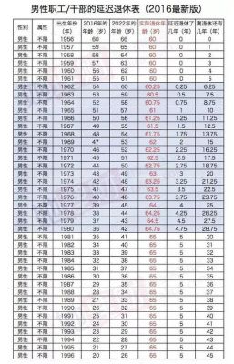 在职电工多少岁退休？事业单位电工退休年龄-图3