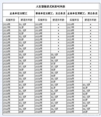 在职电工多少岁退休？事业单位电工退休年龄-图2