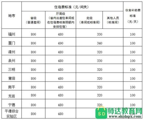 医院进修辞职需要赔偿差旅费包括哪些？事业单位外出进修赔偿-图1