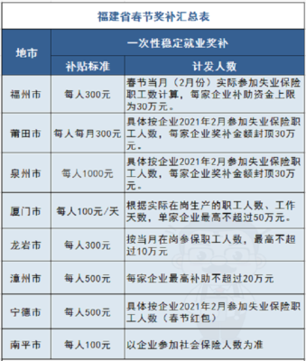 国企可以发放通讯补贴吗？企业单位有通讯补贴吗-图3