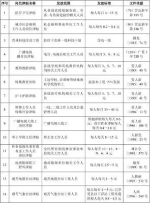 国企可以发放通讯补贴吗？企业单位有通讯补贴吗-图2