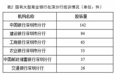 怎么投诉银行可以成功？银行违法到什么单位举报-图2