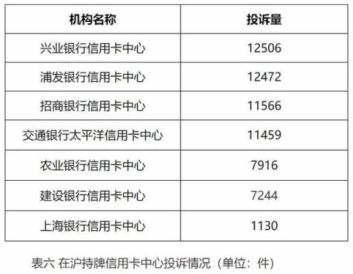 怎么投诉银行可以成功？银行违法到什么单位举报-图3