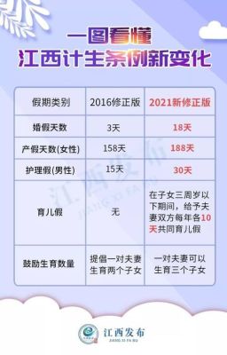 事业单位哺乳假多少天2021新规定？事业单位请产假新规定2018-图3