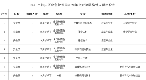 广东湛江原民办教师补助标准？湛江事业单位补贴标准-图2