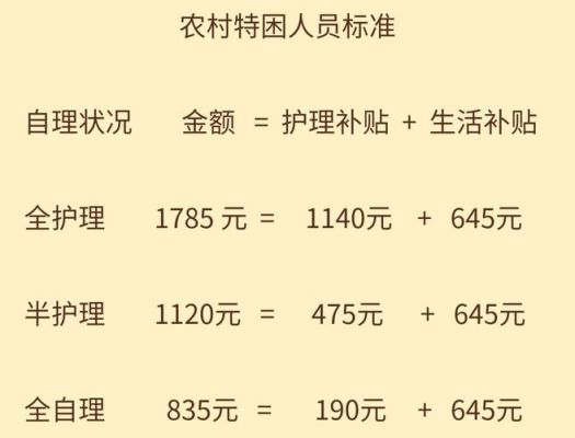 2023年离休老干部的护理费标准？单位退休人员护理费-图1