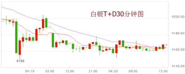 白银T+D、T+0各代表什么？现货会员单位的下家-图1