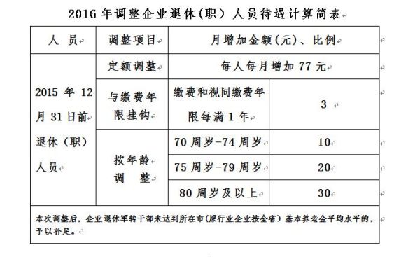 行政事业单位退休养老金计算公式？行政事业单位职工日工资-图2