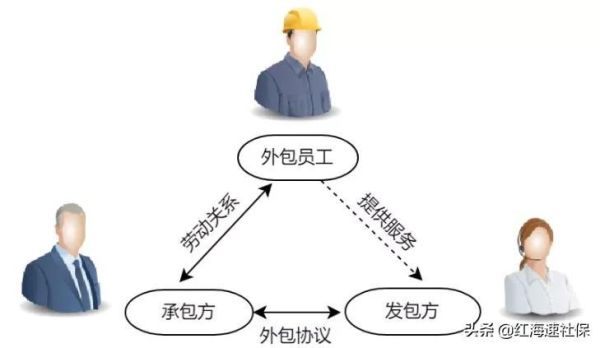 分包方劳务用工和发包方有关系吗？发包方是不是用工单位-图1